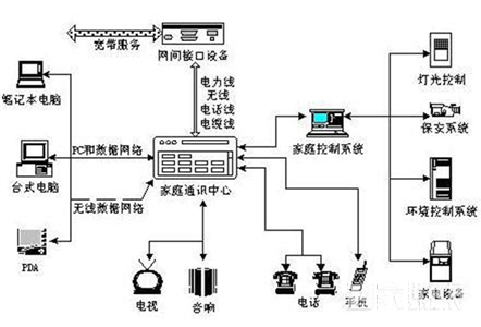 智能家居主要的應(yīng)用領(lǐng)域和實(shí)例都有哪些？